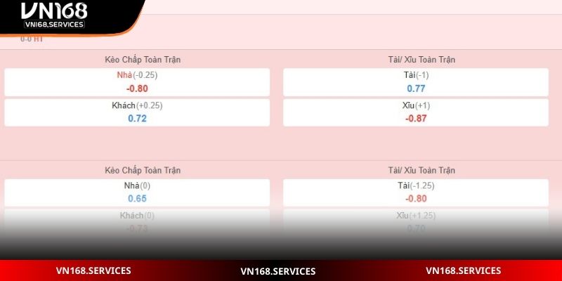 Tìm hiểu khái niệm kèo BTTS trong bóng đá